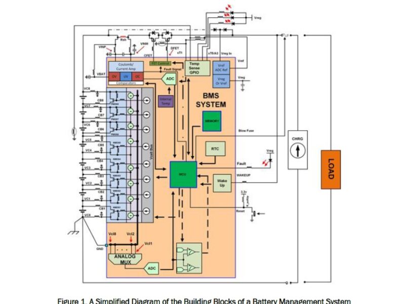 Battery Management System Tutorial