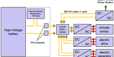 Mobile measurement supports onboard EHV high-voltage testing