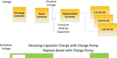 Power management for solid state drives