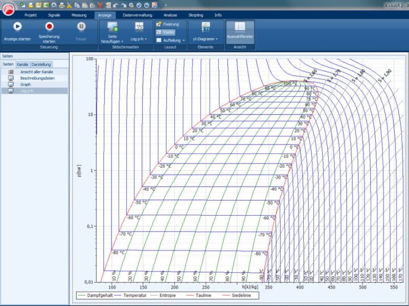 IPEmotion 1.08 supports FlexRay, offers enhanced report functions
