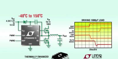 Pilotes de MOSFET canal N, 100 V, synchrones, rapides, fonctionnant de – 40° C à 150°C