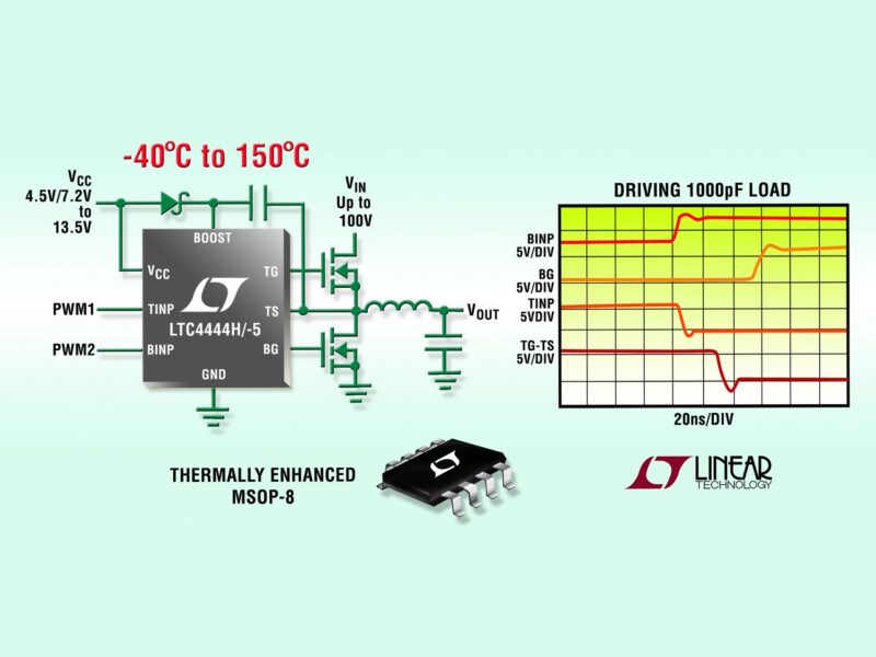 Pilotes de MOSFET canal N, 100 V, synchrones, rapides, fonctionnant de – 40° C à 150°C