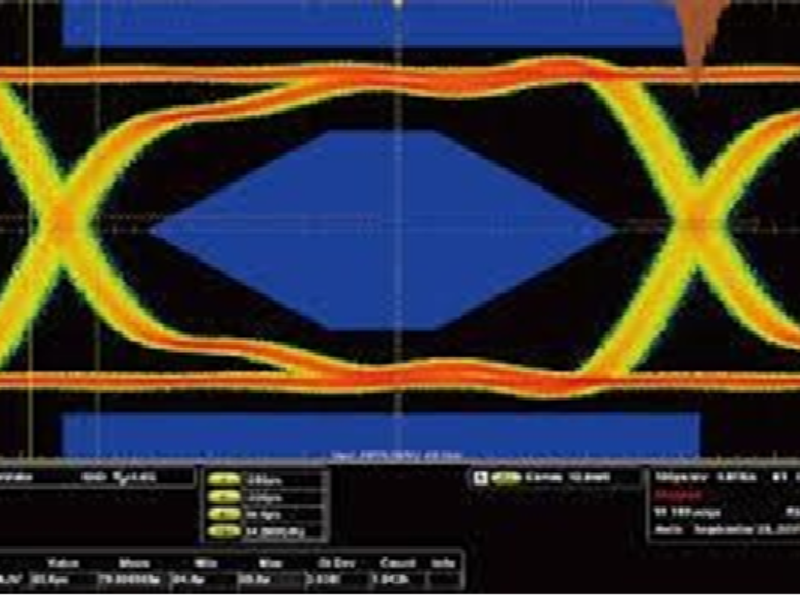 LVDS display bridges and automated measurements, Part 2