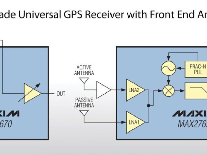 Fully programmable universal GNSS receiver that improves performance, reduces cost, and saves space