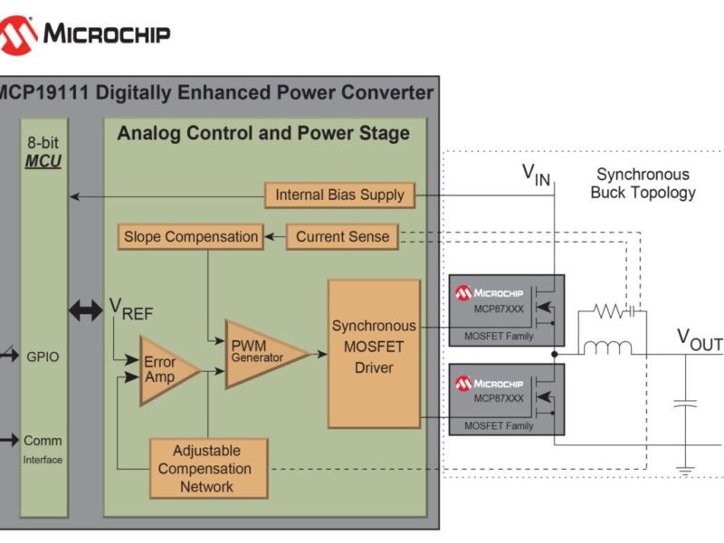 Taking a new direction with analog