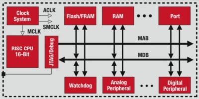 The battle has begun between Flash and FRAM