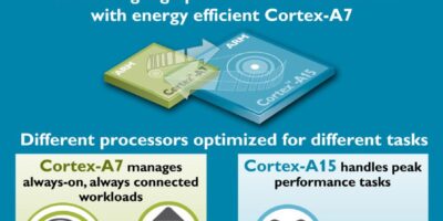 Multicore takes a new direction