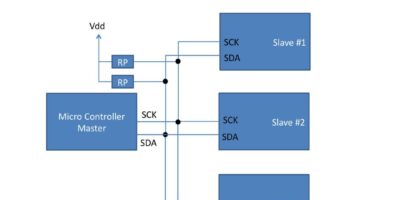 Expanding system control with PLDs and low overhead serial buses