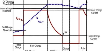 Switching charger with power-path management