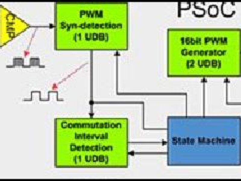 Programmable logic, SoC simplify power steering, accessory control
