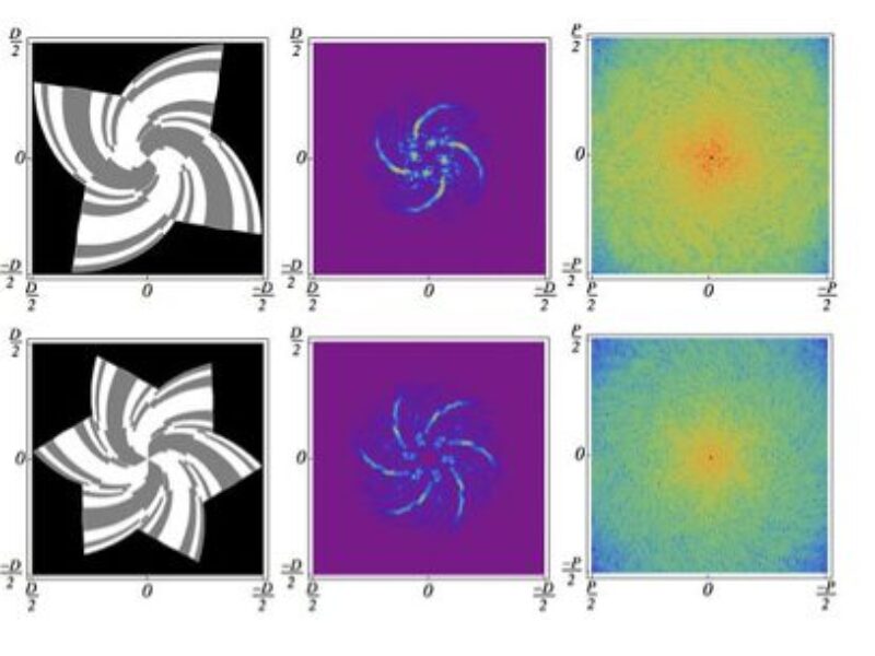 Rambus develops lensless image sensor for IoT