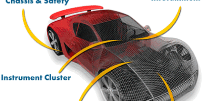 Security concerns for next-generation automotive electronics
