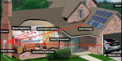 Electric vehicles and the smart power grid