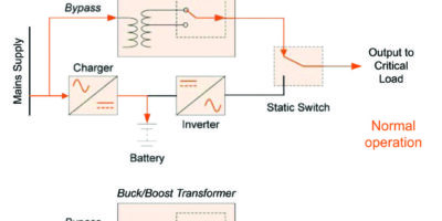 Comparing uninterruptible power supply topologies