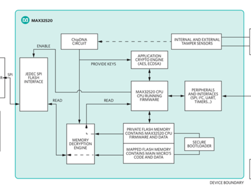 How ChipDNA PUF technology boosts a secure IC’s security level