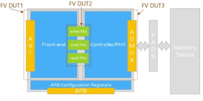 Discovering Deadlocks in Memory Controller IP