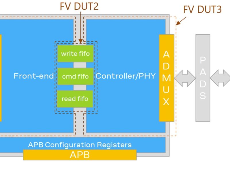 Discovering Deadlocks in Memory Controller IP
