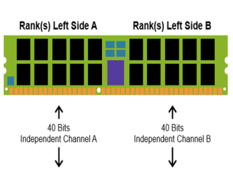 Micron DDR5 SDRAM: New features