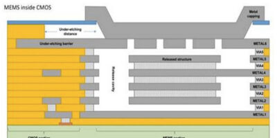 Making MEMS devices using CMOS BEOL metal layers