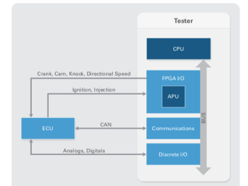 National Instruments: Key considerations for powertrain HIL test