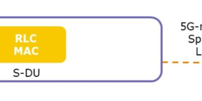 5G Small Cell Split 6 S-RU and S-DU Test Support