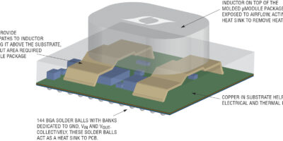 Choisir des régulateurs de tension pour charges de proximité puissants