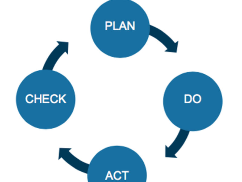 PRQA: Coding safe and secure applications: Part 1: Processes
