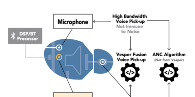 Voice accelerometers in TWS earbuds