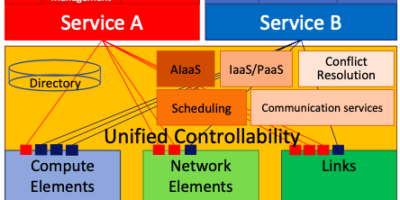 European Vision for the 6G Network Ecosystem