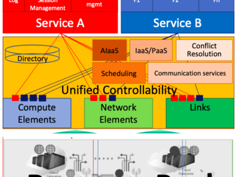 European Vision for the 6G Network Ecosystem