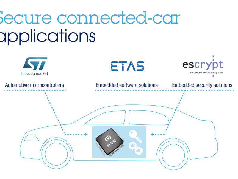 ST, Escrypt and ETAS partner to secure ECUs against hacking attacks