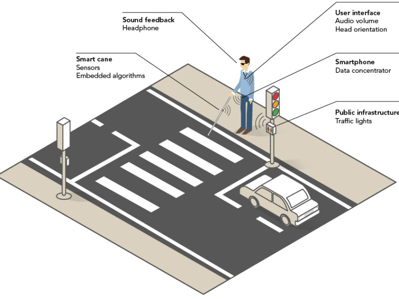 Research project widens use of ADAS obstacle-detection tech