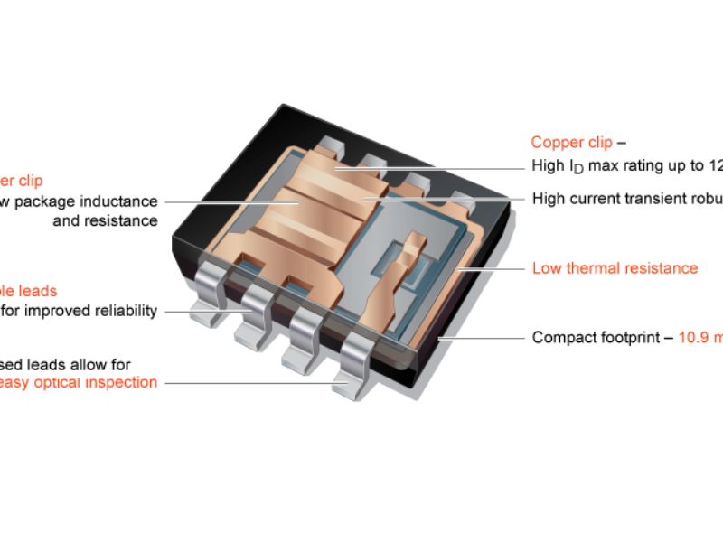 Nexperia qualifies small-outline power FET package to automotive specs