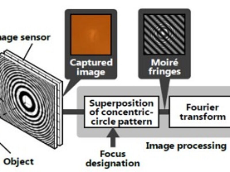 Lensless-camera lets re-focus images after capture