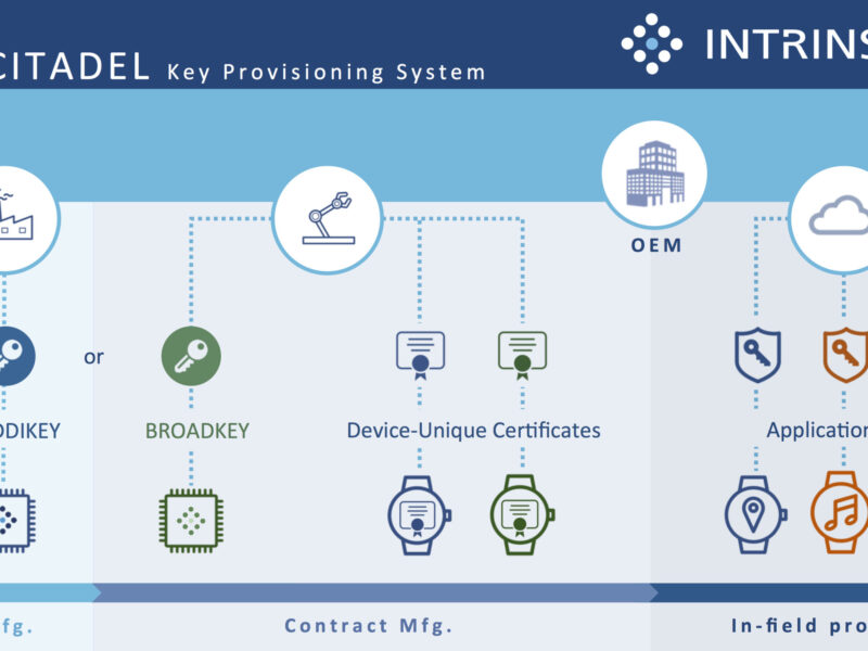 SRAM PUF-based key provisioning system to secure IoT