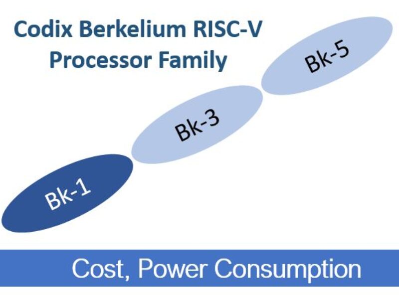 Codasip targets IoT with 32-bit RISC-V processor