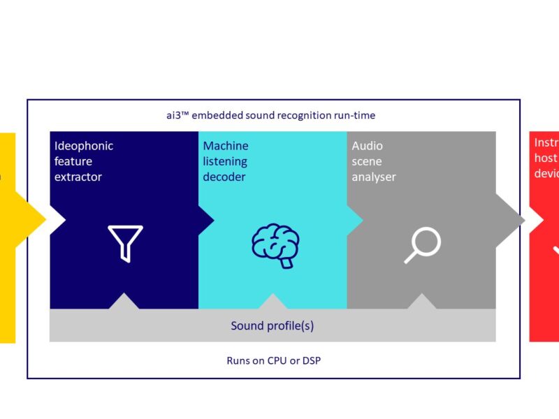 Embedded sound recognition as a trigger for smart appliances