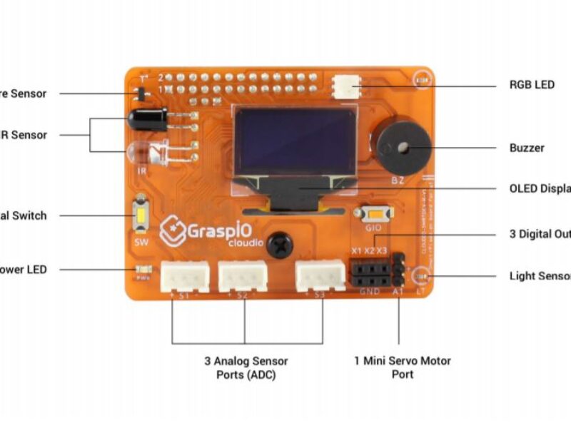 Farnell packs Raspberry Pi expansion board with mobile dev platform
