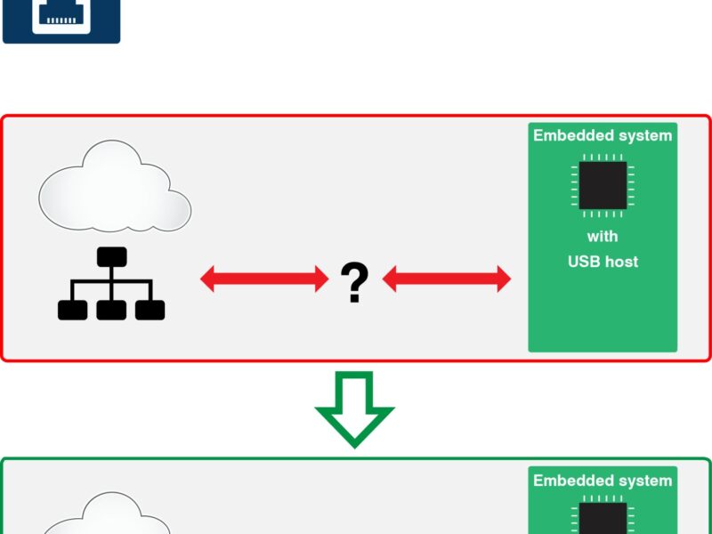 USB host interface connects embedded systems to LAN or the Cloud