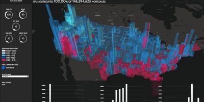 Nvidia open-source ML platform ‘turbocharges’ data science
