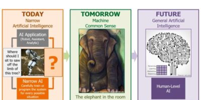 DARPA looks to teach machines common sense