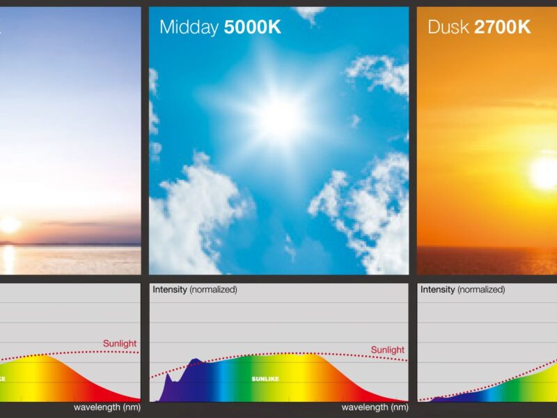 LED illumination products match and recreate natural sunlight