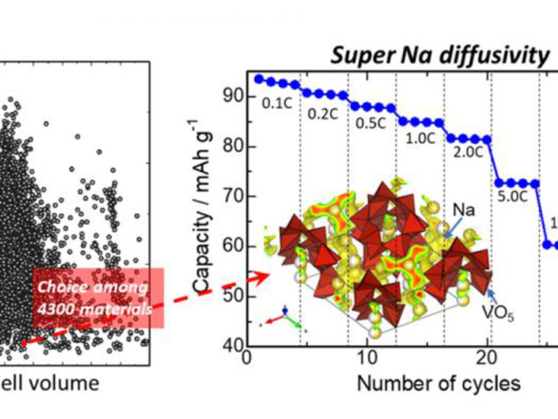 Material boost for sodium-ion batteries
