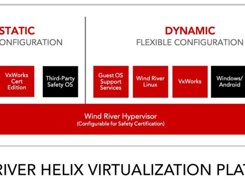 Edge platform to accelerate autonomous systems