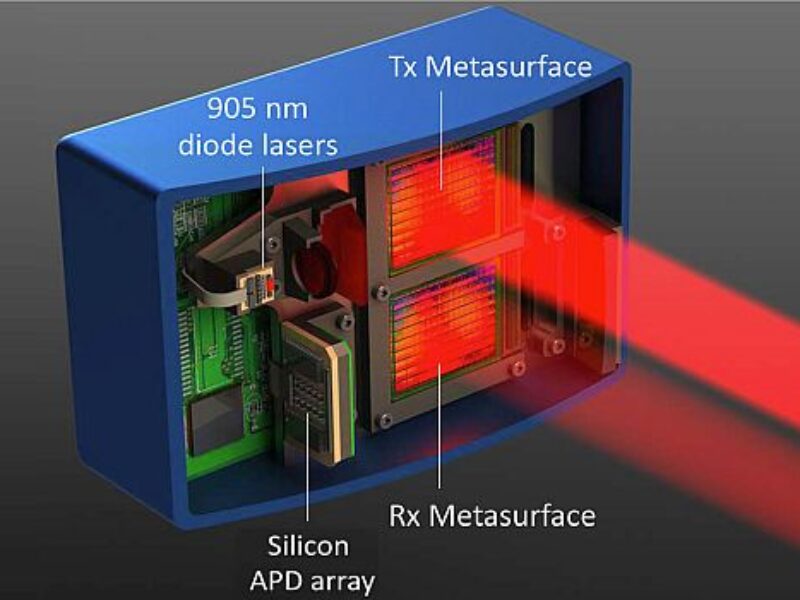 ‘Holy grail’ of LiDAR leverages beam-steering metasurfaces