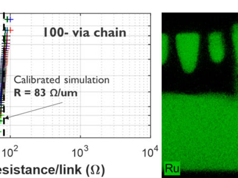 Imec demonstrates M2 interconnect layers at a 21nm pitch