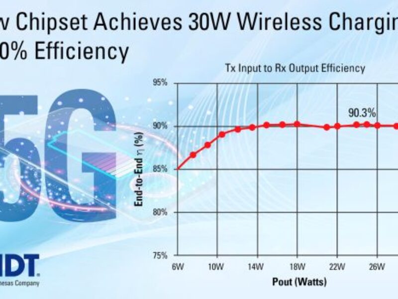 Wireless power chipset lets smartphones charge as fast as wired