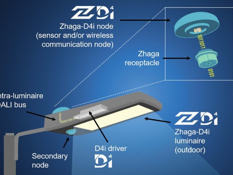 Zhaga-D4i specs to ensure luminaires and sensors interoperability