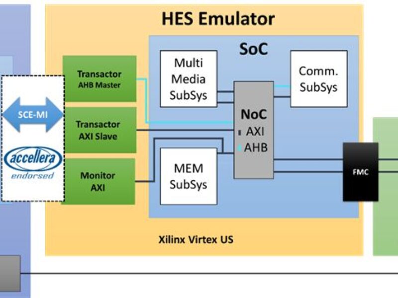 Hybrid co-verification platform offers automated FPGA partitioning software