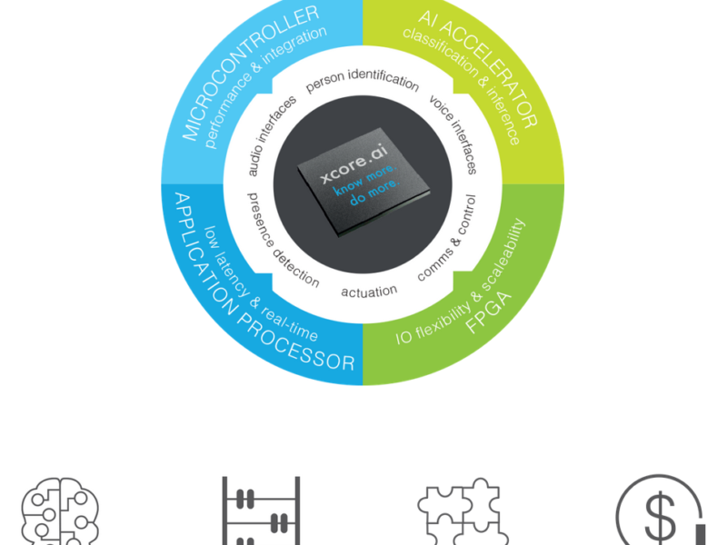 Low-cost AI processor targets AIoT